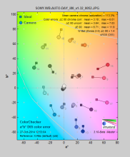 SONY-XPERIA-Z3-REVIEW-SCIENCE-COLORERROR.png