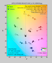 APPLE-IPHONE-6-PLUS-SCIENCE-colorerror.png