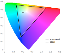 Microsoft-Surface-Pro-3-review-science-color-gamut.png