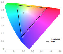 APPLE-IPHONE-6-PLUS-SCIENCE-COLOR-GAMUT.jpg
