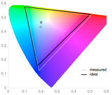 sony-xperia-z3-compact-review-science-screen-color-gamut.png