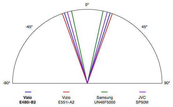 viewing-angle.jpg