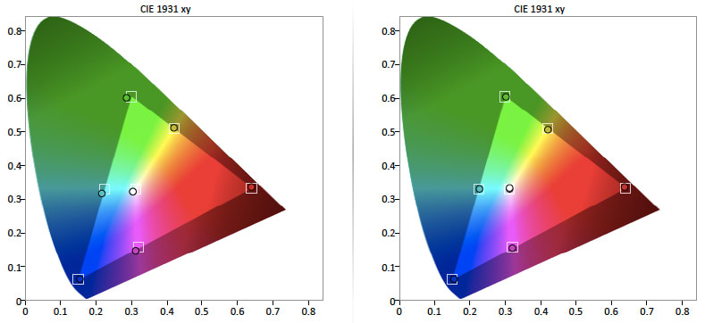 Samsung-UN65HU8550-Color-Gamut.jpg