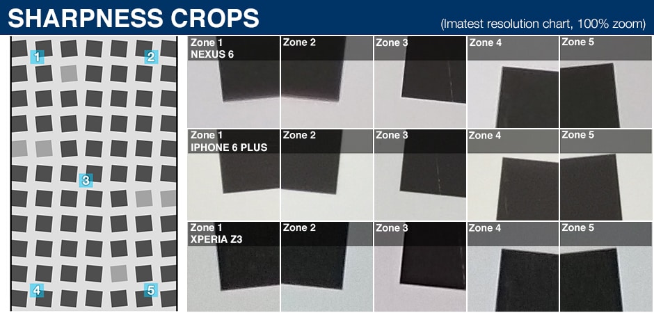 GOOGLE-NEXUS-6-SHARPNESS-CROPS.jpg