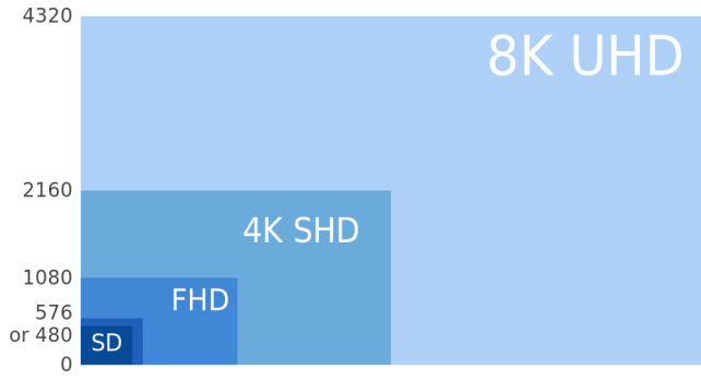 UHD Comparison