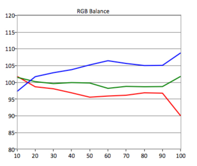 SDR-RGB-Balance