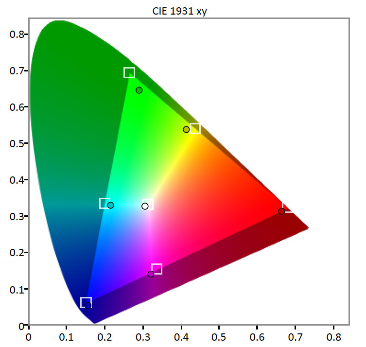 HDR-gamut