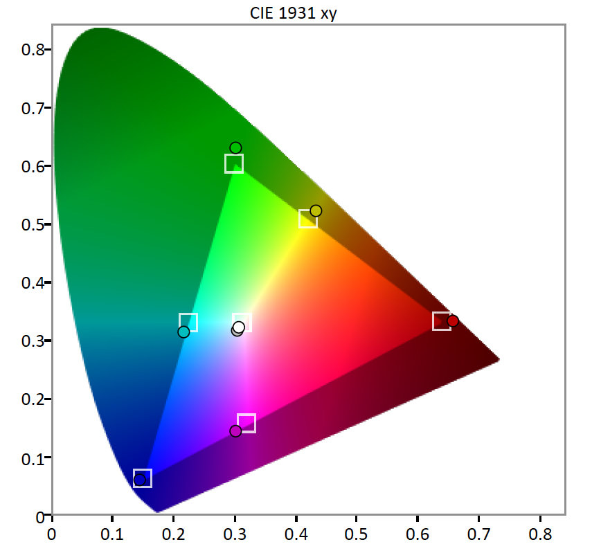 BenQ-BL3201PH-Color-Gamut.jpg