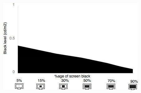 Tunnel Contrast Graph