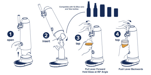 Fizzics Waytap Instructions Infographic