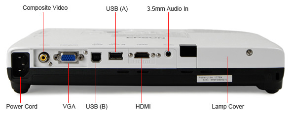 Input Ports Callout