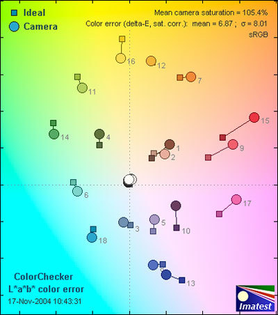 Fuji-E550-ColorER.jpg