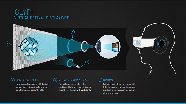 Glyph VRD graphic.png