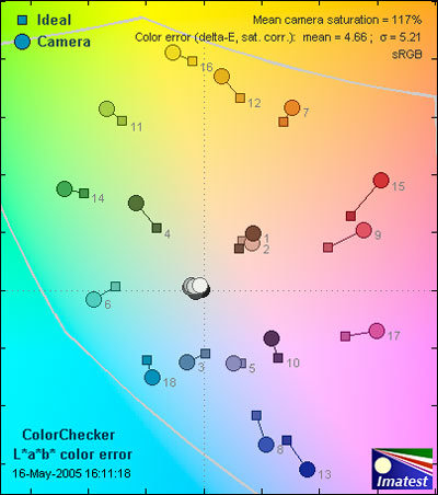 Kodak-Z700-ColorER.jpg