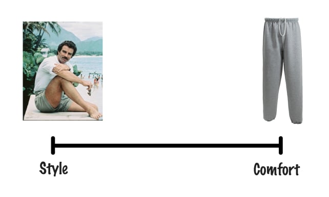 style-comfort-graph.jpg