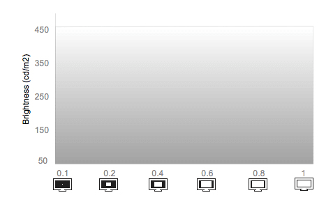 White Falloff Chart