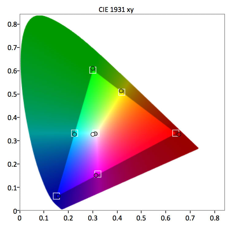 Samsung-MU9000-SDR-Gamut
