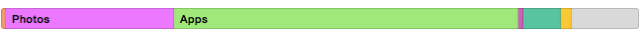 iTunes iOS Storage Bar
