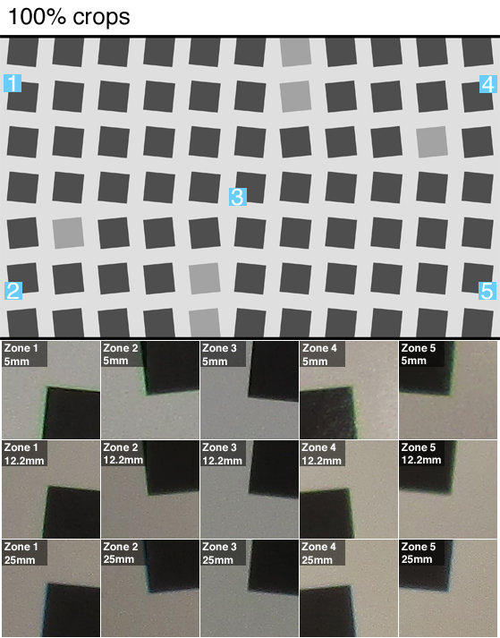 DCI-SCIENCE-SHARPNESS.jpg