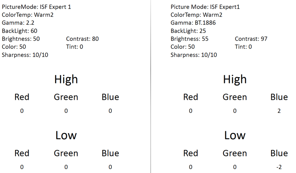LG-65EG9600-Calibration