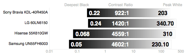 Contrast-Ratio.jpg