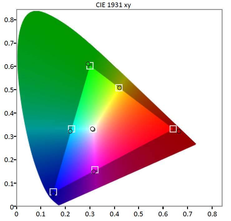 SDR-Gamut