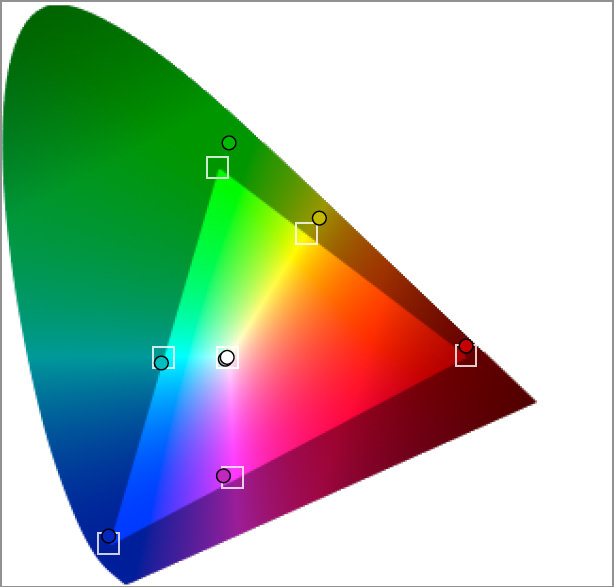 Asus-PQ321Q-Color-Gamut.jpg