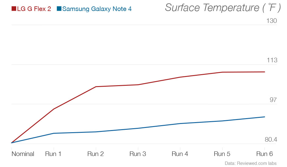 LG-G-flex-2-review-science-temp.jpg