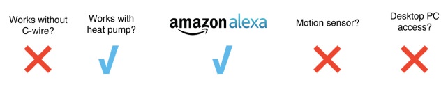 iDevices
