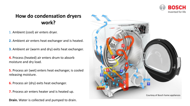 Condenser Air Flow Diagram