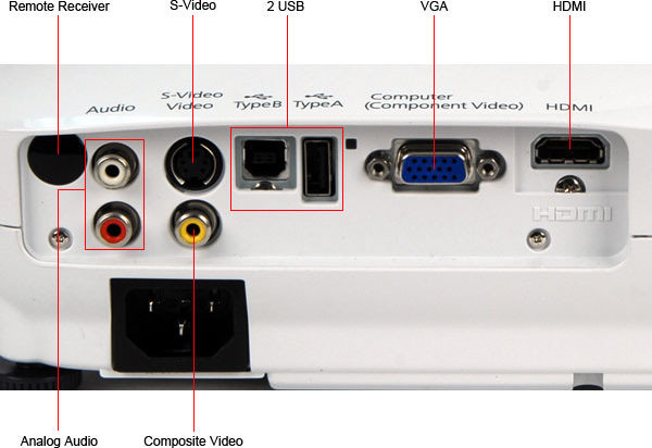 Input Ports Callout