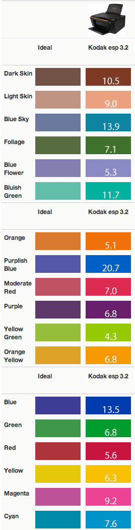 Color-Performance---Kodak-ESP-3.2.jpg