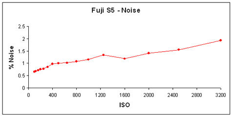 FujiS5-Noise-GR.jpg