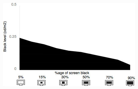Tunnel Contrast Graph