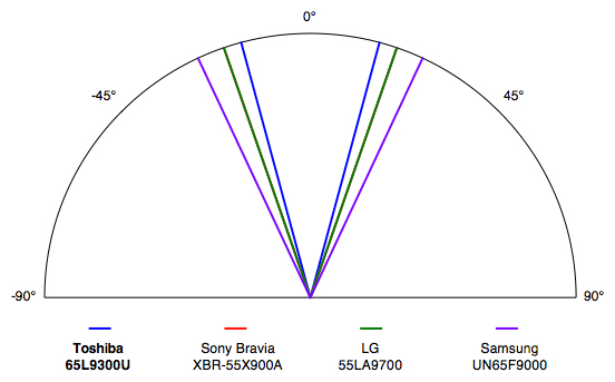 viewing-angle.jpg