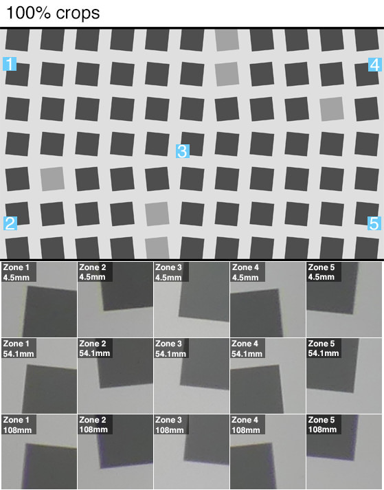 FZ300 Sharpness Chart