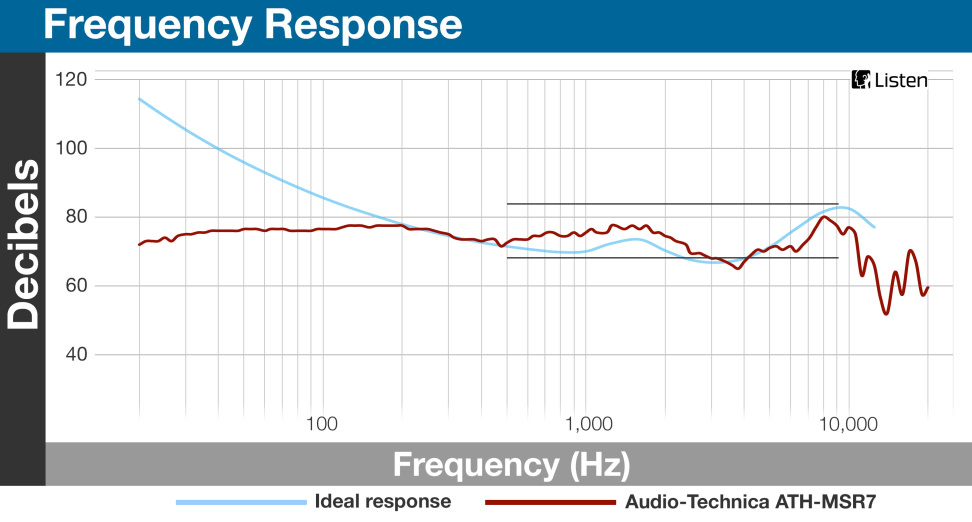 ATH-MSR7 - Frequency Response