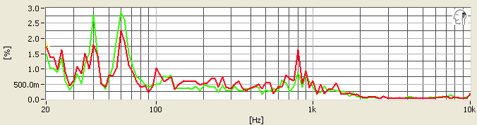 MonoPrice-Enhanced-Bass-Hi-Fi-MEP-933-Distortion.jpg