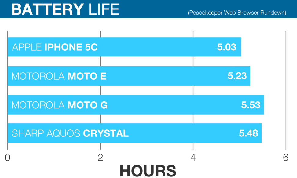 sharp-aquos-crystal-battery-life-1.jpg