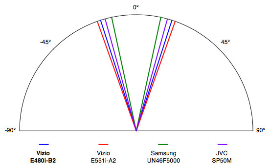 viewing-angle.jpg