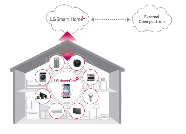 LG Smart Home IFA 20142.jpg