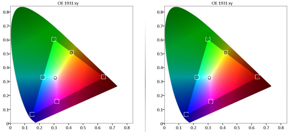 Samsung-JS8500-ColorGamut