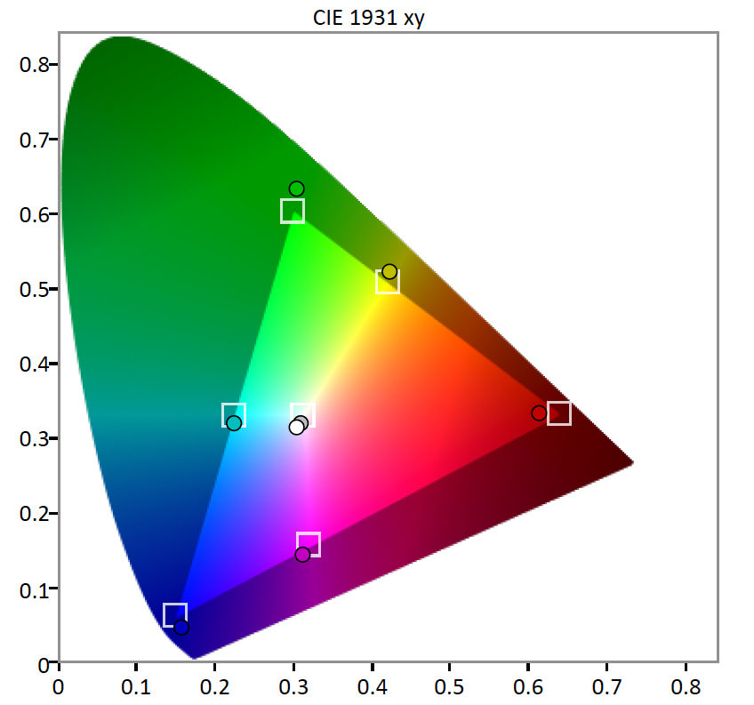 Philips-288P6-Color-Gamut.jpg
