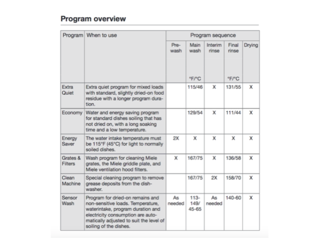 Program_overview