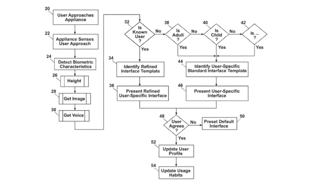 Flow Chart