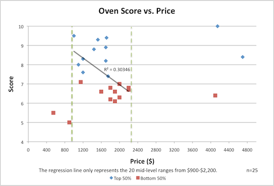 Price-Performance Correlative Graph