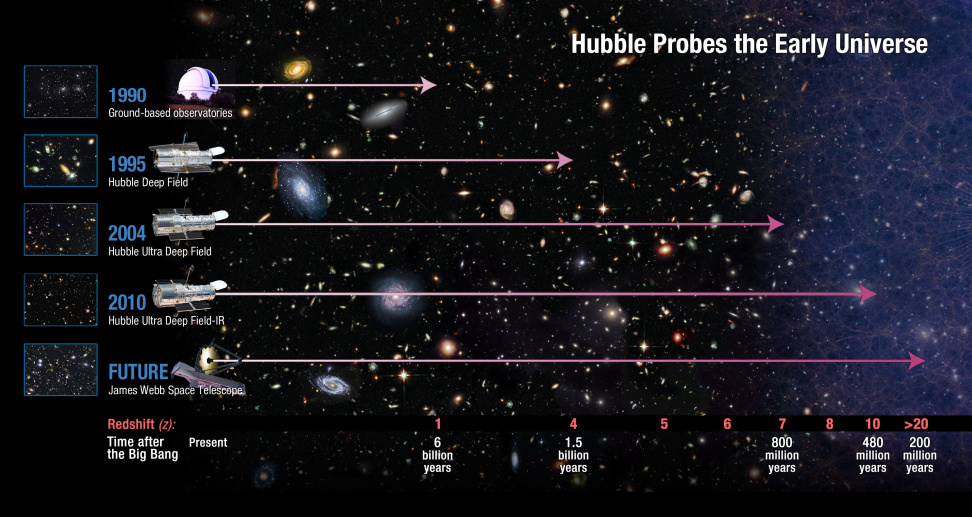 Photographing the Early Universe