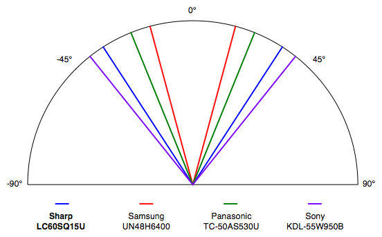 Sharp-LC60SQ15U-Viewing.jpg