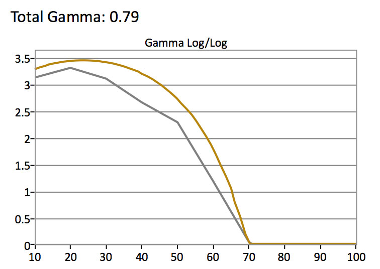Samsung-MU9000-HDR-Gamma