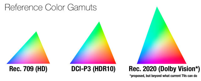 HDR-color-gamuts
